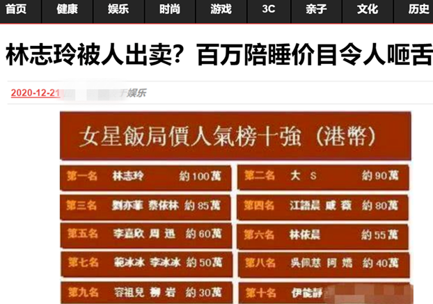 只是林志玲的负面新闻最近也是接踵而来,12月21日,某网站的首页上有