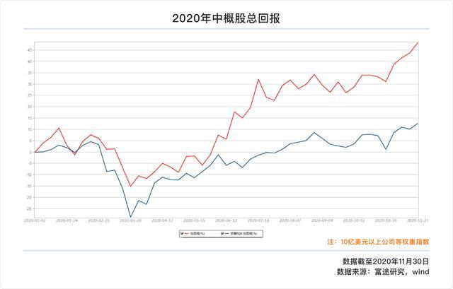 中概股2020盘点:蔚来涨幅超1157,阿里7237亿美元居市值宝座