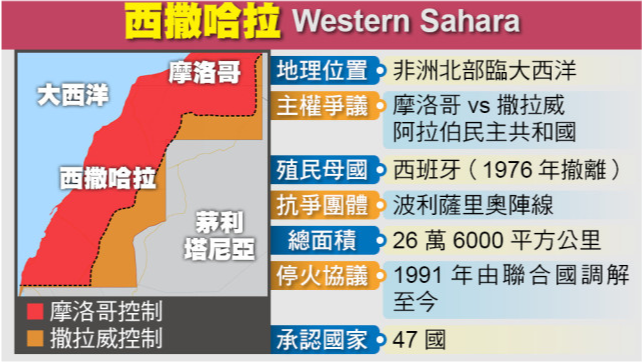 西撒哈拉主权图片