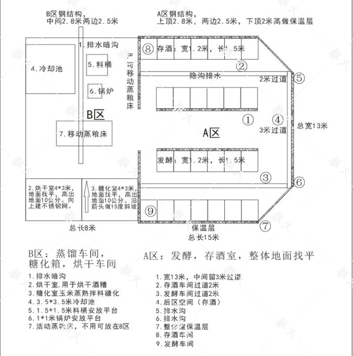 锁定口感,确定投资规模;酿酒场地蒋老师到贵州后,肖总的场地只是一块