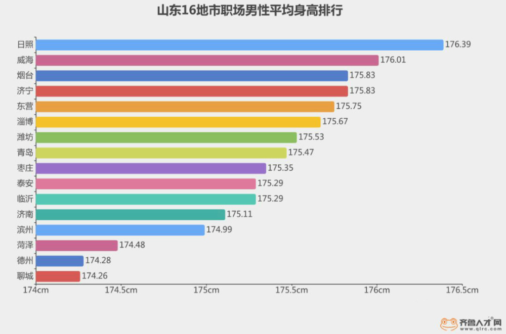 中国男女性成人平均身高出炉 你拖后腿没