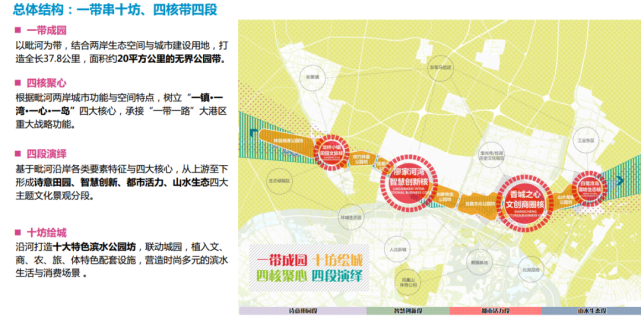 成都:新都毗河公园规划建设