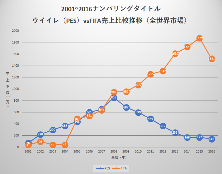 实况足球真的就只剩下情怀了吗 腾讯新闻