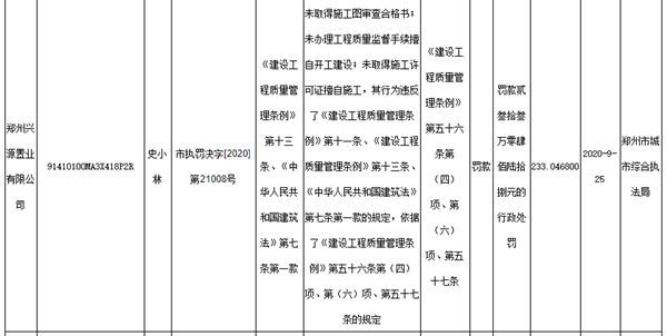 河南省2020第一季度_500万!河南振兴集团一公司两年内因违规重罚连续三季度失信遭拉黑