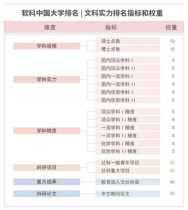 全国理工大学排名_2020中国理工大学排名公布,大连理工大学第(2)