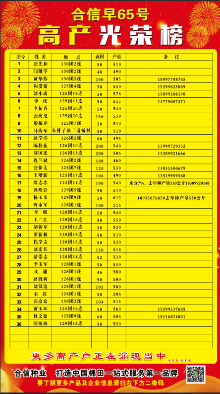 品种介绍亩产615公斤的棉花品种合信新陆早65号