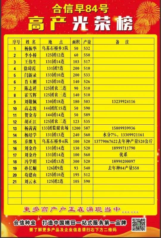 品种介绍亩产615公斤的棉花品种合信新陆早65号