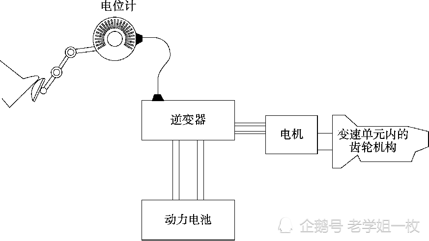 純電動汽車動力傳輸工作原理如下所示.