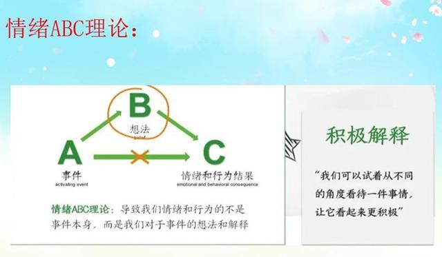 心理学"abc"法则是著名的心理学家阿尔伯特·艾利斯提出的概念.