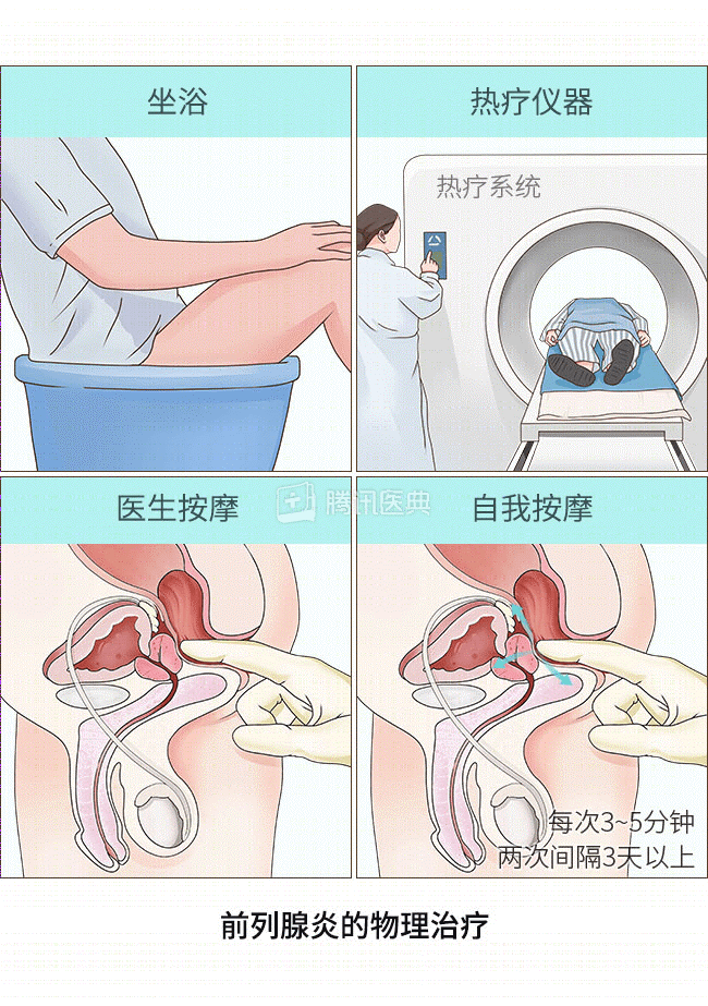 前列腺按摩 示意图图片