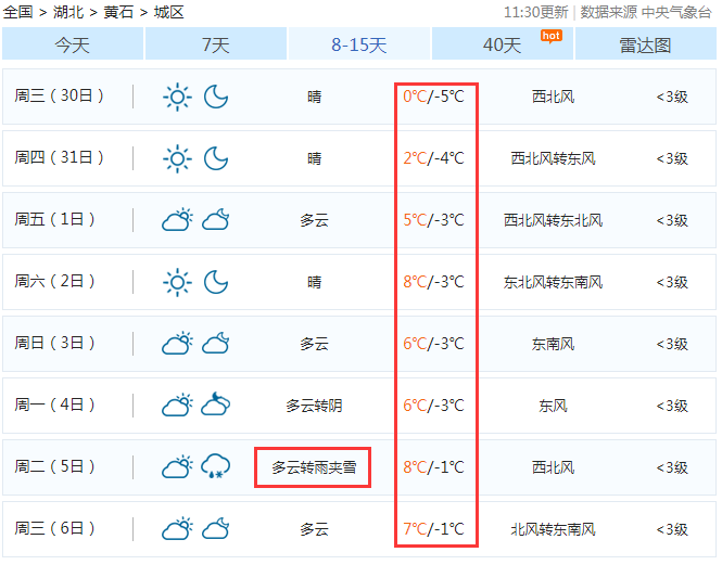 黄石下周将迎来入冬后最冷天气!_腾讯新闻