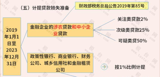 扣除(2種)有人會問了,如果2020年12月購買了500萬元以下的固定資產,能