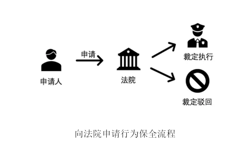 公司控制權爭奪戰的大殺器:公司決議的行為保全_騰訊新聞