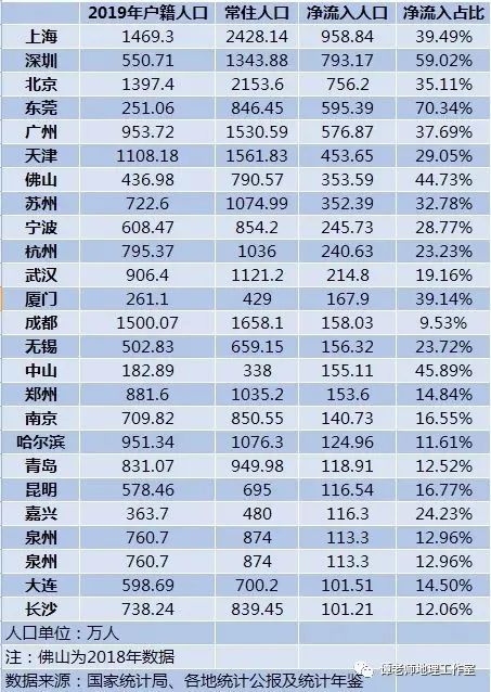 外来人口排行_江苏省外来人口总数排行出炉:安徽人最多