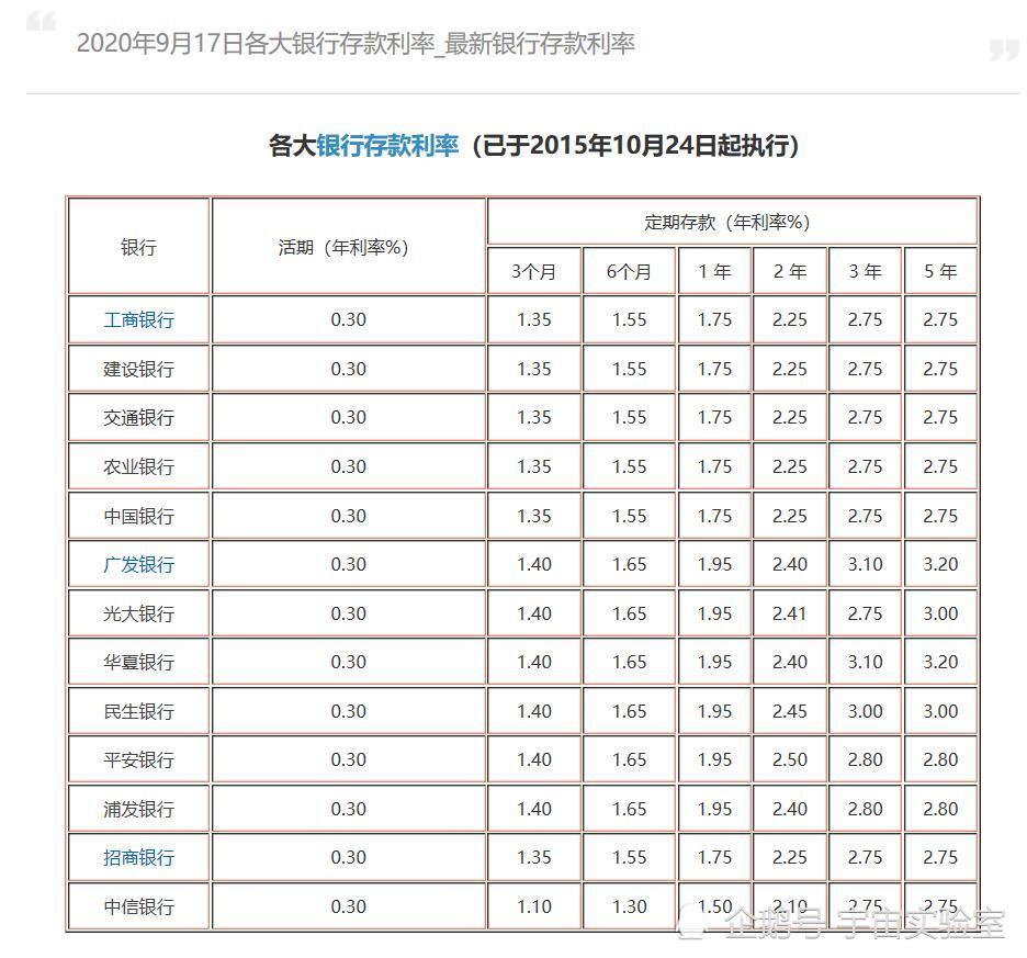 定期一年一万多少利息农村信用社(定期一年一万多少利息)