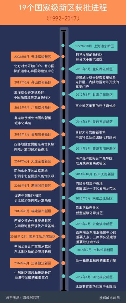 浦东gdp在全国排名_2021上半年上海浦东GDP成色盘点:汽车制造业大增71.6%贡献超高