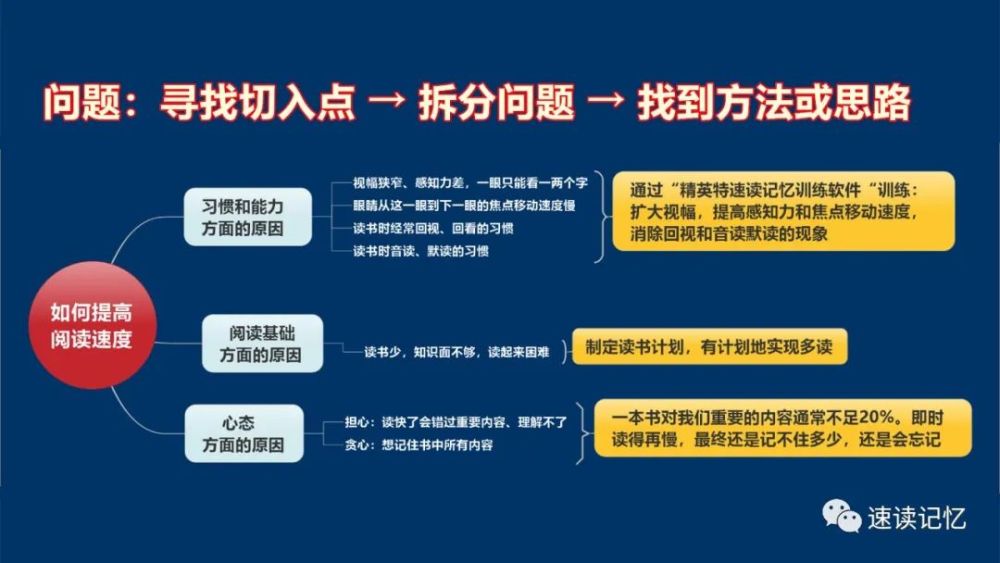 如何对问题进行分析和思考 提高解决问题的能力 腾讯新闻