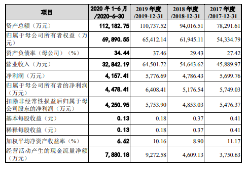 3,报告期业绩艾录股份的实际控制人为陈安康及陈雪骐.