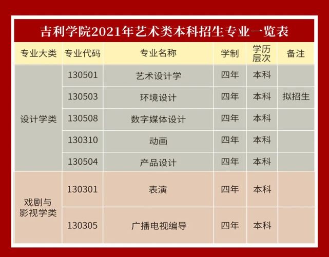 權威發佈專業吉利學院2021年藝術類專業介紹