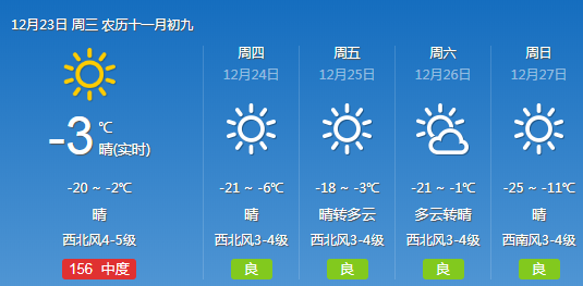 敖汉迎大风、寒潮天气!最低气温狂降8~10