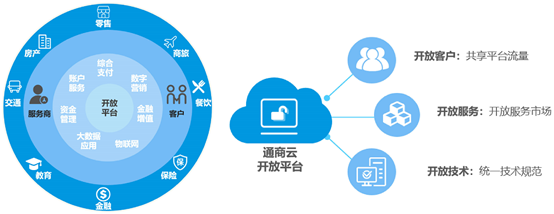 金融支付_支付金融是什么东西_支付金融是什么工作