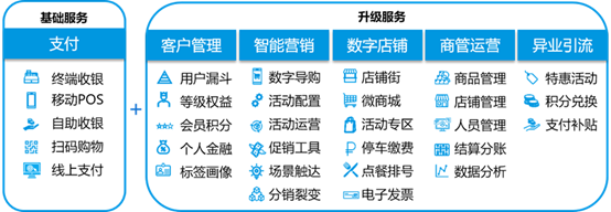 支付金融是什么东西_支付金融是什么工作_金融支付