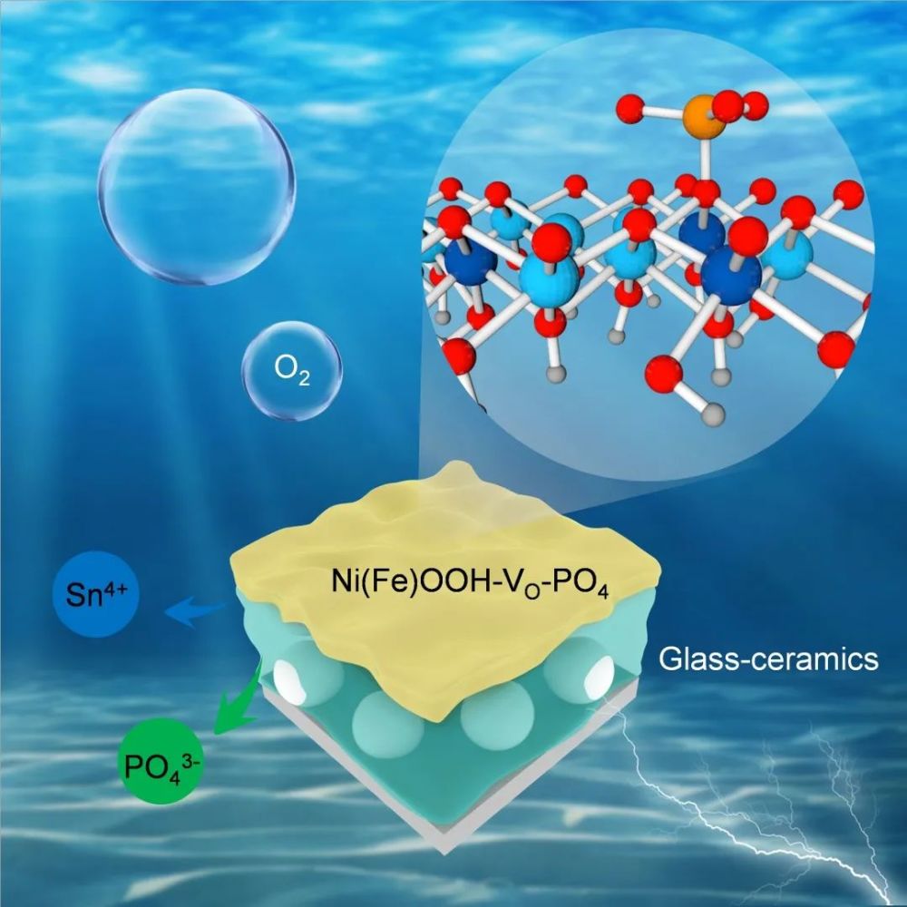 上海硅酸盐所angew制备出微晶玻璃析氧电催化剂