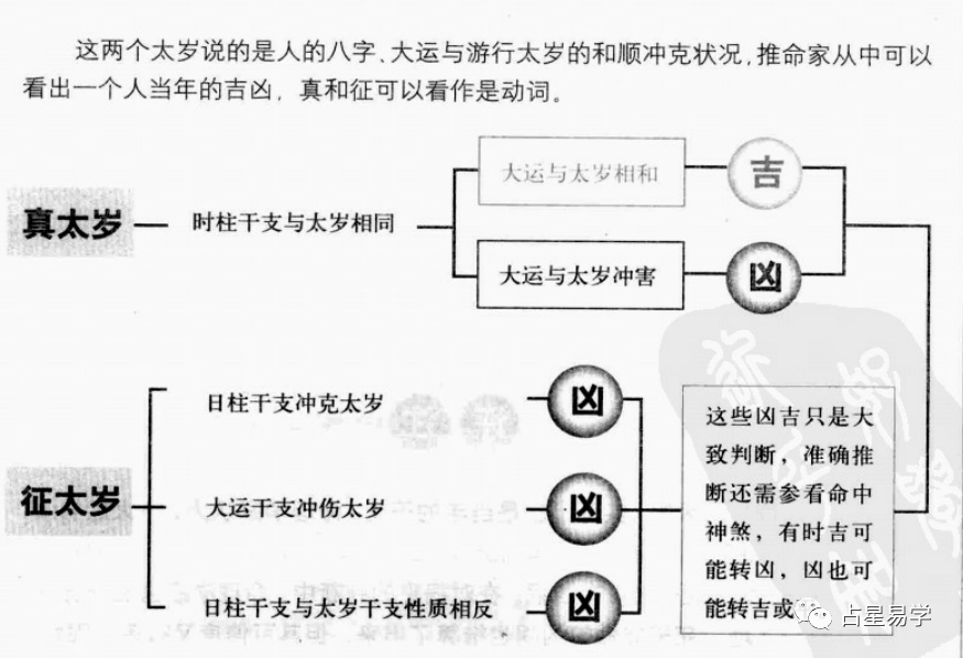 三命通会 什么是太岁 详解太岁的吉凶 腾讯新闻