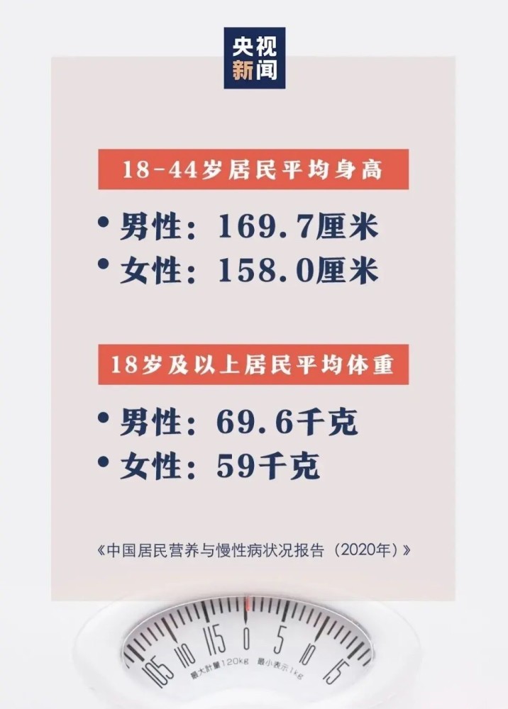 年男性身高一米七 女性一米六 你流了不争气的眼泪吗 腾讯新闻