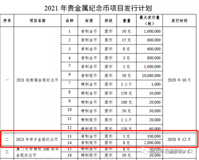 根据央行发行时间2021年福字贺岁将在12月发行那么比牛币还要早一些哦