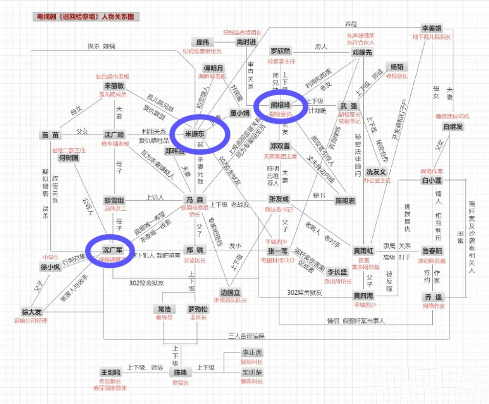 巡回检察组5个女角色两个挨骂两个获赞还有一个是关系户