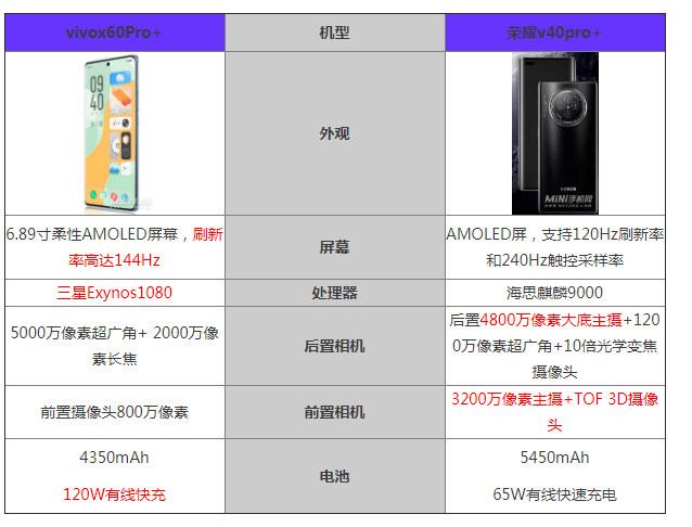 vivox60pro 和榮耀v40pro 哪個好-更值得入手