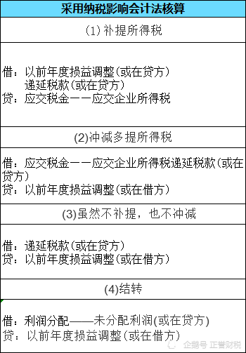 主要是三类:不同的企业汇算清缴账务处理不同电影行业企业限于电影