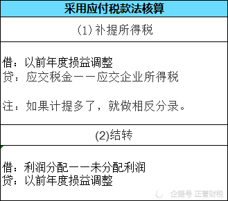 主要是三类:不同的企业汇算清缴账务处理不同电影行业企业限于电影