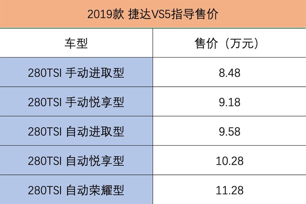 作为大众旗下独立品牌,捷达品牌从诞生之日起便顶着大众品牌带来的
