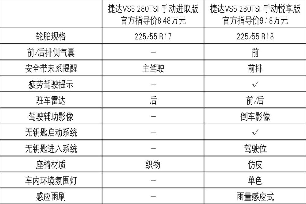 首推280tsi自动荣耀型 捷达vs5 2019款购车手册