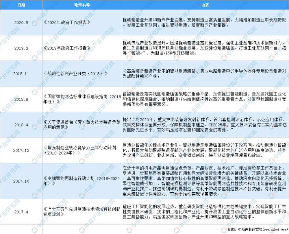 工业自动化精密装备制造行业,作为国家优先发展和重点支持的产业,政府