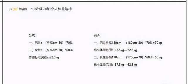 被爆体重成了晋升指标 自如回应 是参考指标 自如 熊林 体重