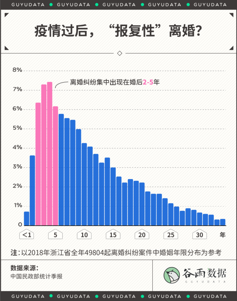 最新离婚数据地图出炉 中国人婚姻状况一窥 有吧新闻