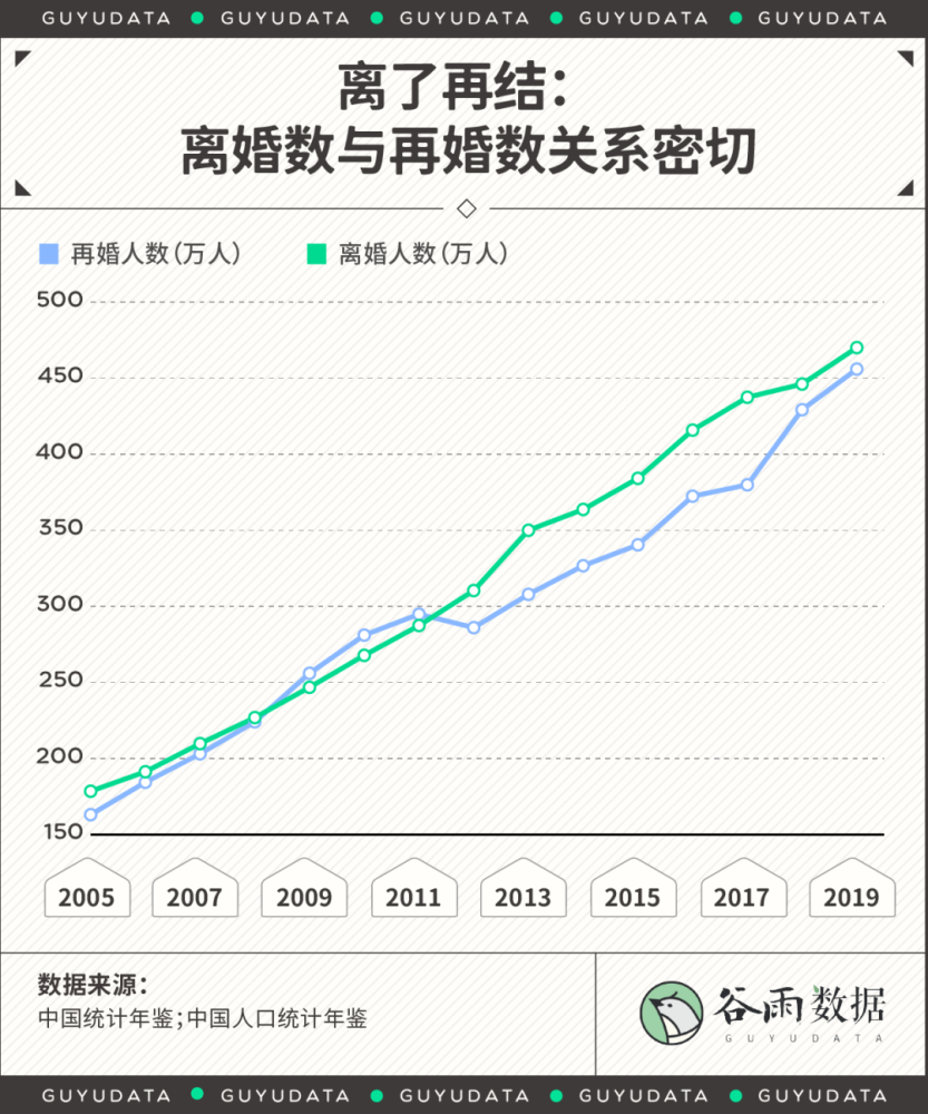 最新离婚数据地图出炉 中国人婚姻状况一窥 有吧新闻