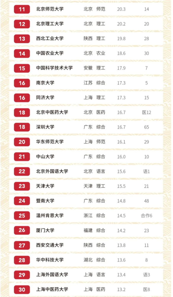 2020全国大学薪酬排_2020年中国高校毕业生薪酬指数排名top100