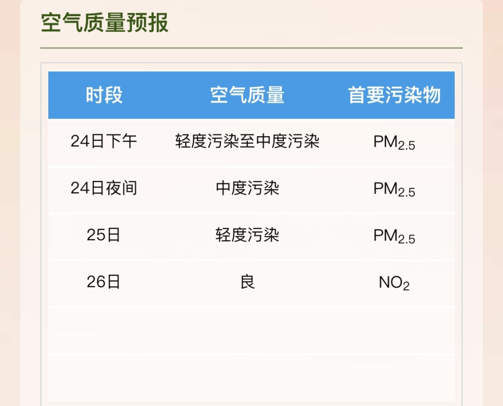 实时pm25中度污染继续灰蒙蒙笼罩圣诞节天空何时放晴