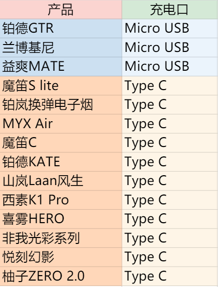 談到type-c和micro usb,可別再踩一捧一了