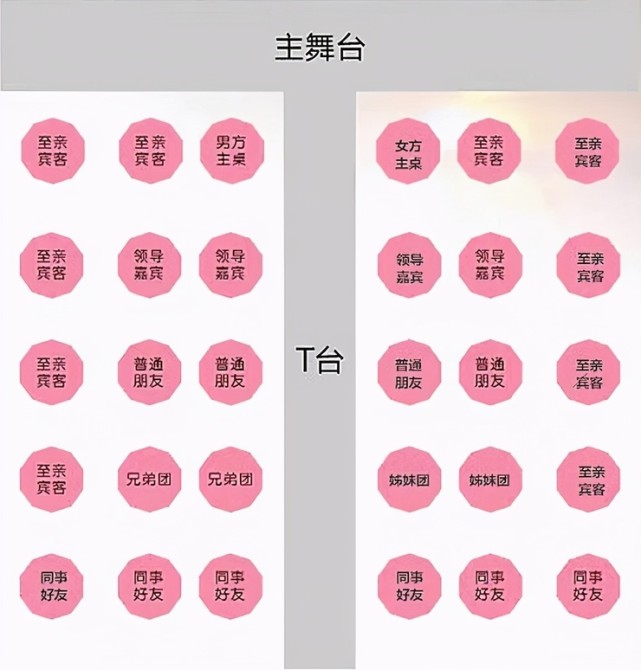 你的婚宴座位安排好了吗?