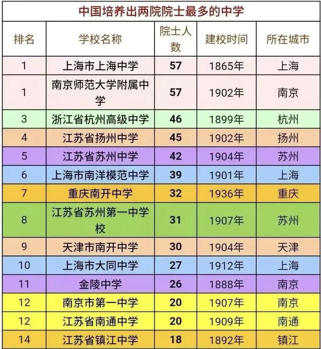 院士排行榜_2021中国大学院士校友排名新鲜出炉,西安建筑科技大学居第56位!