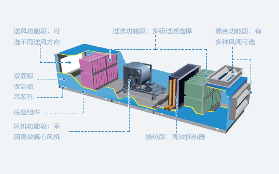 (图为病房正负压转换示意图)