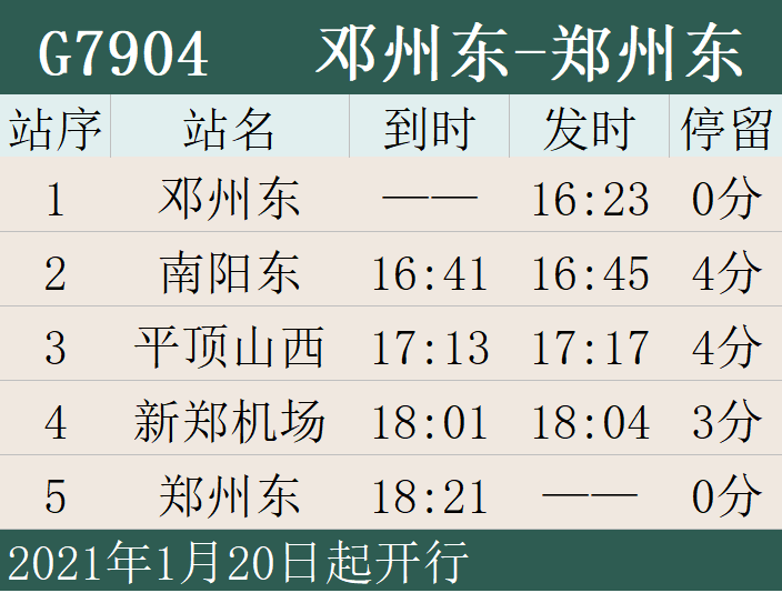 2021年1月20号铁路调图图片