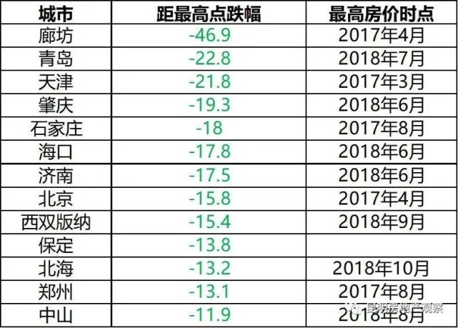 昆明房價沒戲了嗎?2021年這些城市房價可能出現較快上漲