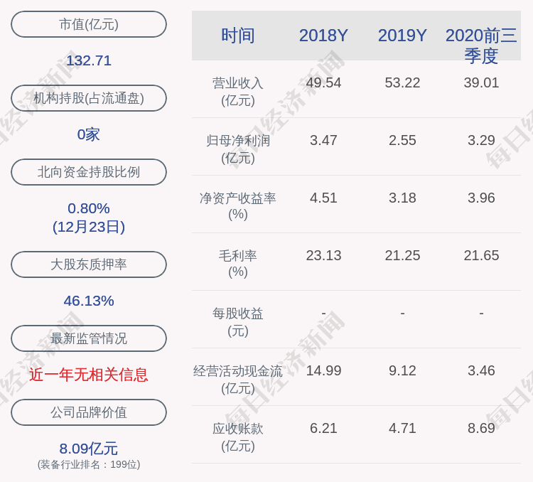 中兵紅箭:董事長陳建華辭職_騰訊新聞