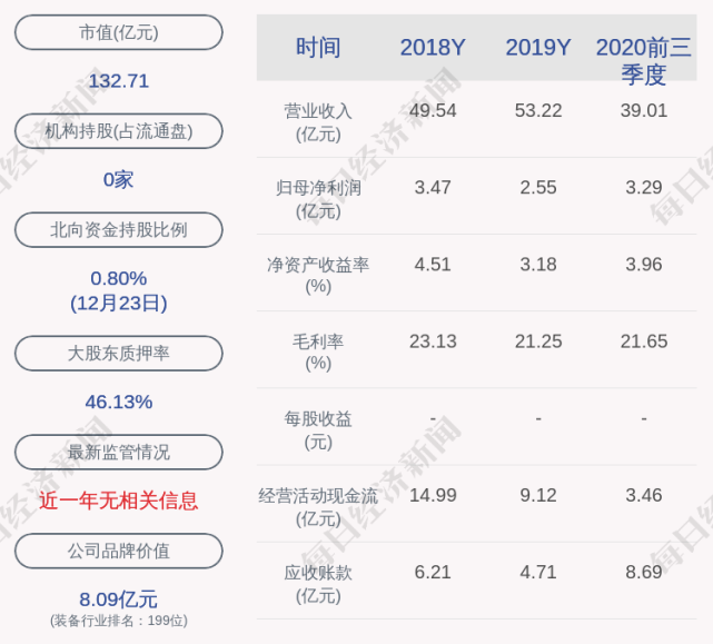 中兵紅箭:董事長陳建華辭職